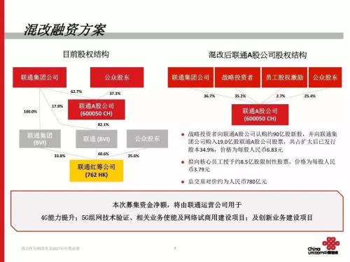 秦朔：假如我是中國(guó)聯(lián)通董事長(zhǎng) 真正操心的是什么