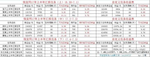 錢寶網坐實跑路 投資人無法提現！辦公室人去樓空！