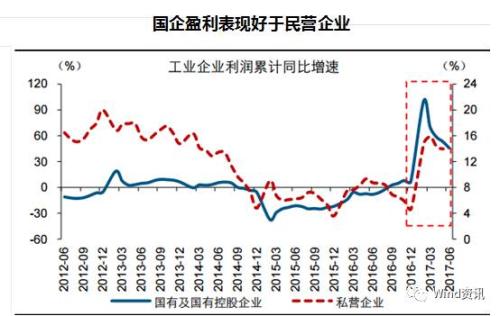 7張圖看懂“環(huán)保風(fēng)暴”如何影響經(jīng)濟(jì)和市場！