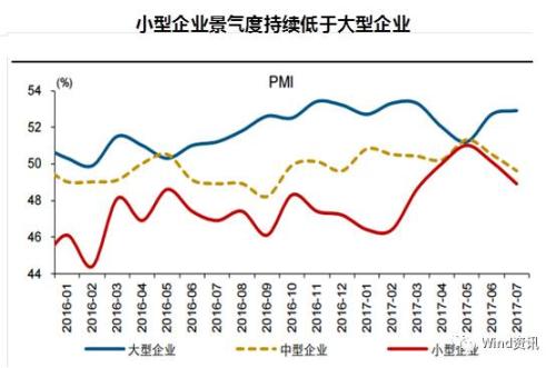 7張圖看懂“環(huán)保風(fēng)暴”如何影響經(jīng)濟(jì)和市場！