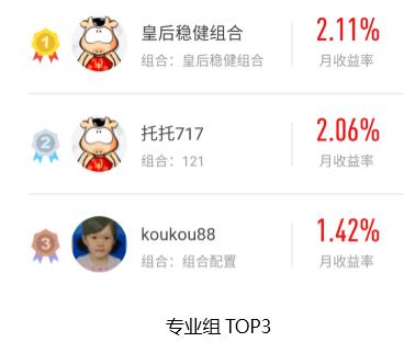 金融界盈利寶首屆基金組合大賽 每日戰(zhàn)報(bào)（08.26） 