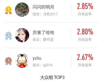 金融界盈利寶首屆基金組合大賽 每日戰(zhàn)報(bào)（08.26） 