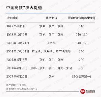 京滬高鐵提速：萬億投資利好40家新三板企業