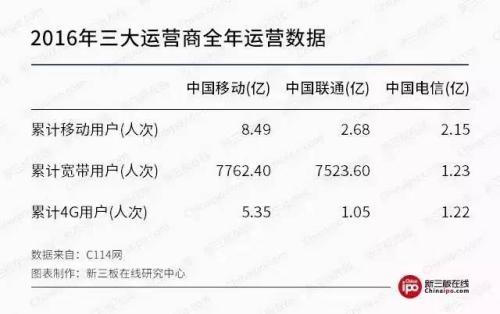 新三板財經(jīng) 新三板混改，利好七大行業(yè)