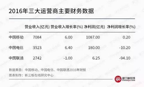 新三板財經(jīng) 新三板混改，利好七大行業(yè)