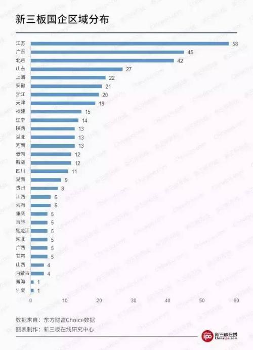 新三板財經 新三板混改，利好七大行業