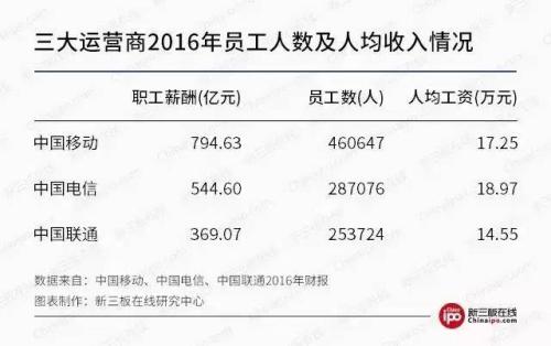 新三板財經(jīng) 新三板混改，利好七大行業(yè)