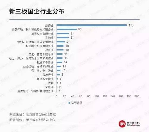 新三板財經 新三板混改，利好七大行業
