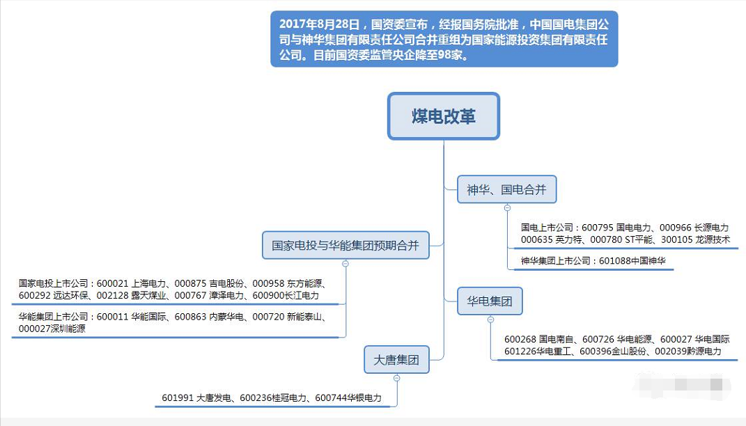 “神電”誕生，誰將受益？