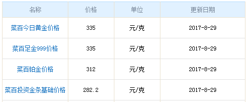 今日菜百黃金價格