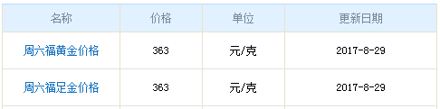 今日周六福黃金價格
