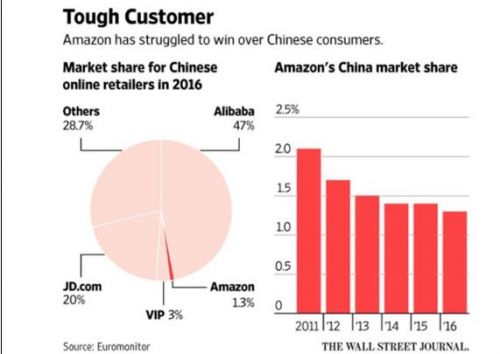 創業早報：App Store將支持微信支付 OPPO和vivo印度銷量驟降