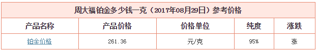 今日周大福鉑金價格資料圖