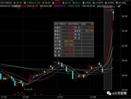 香港明年落實股市實名制？港交所:將只適用于滬深港通