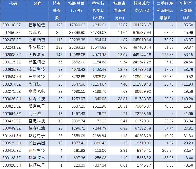 基金積極布局蘋果概念股