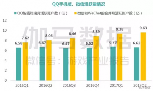 《王者榮耀》一旦頹勢，騰訊游戲會出現斷崖式