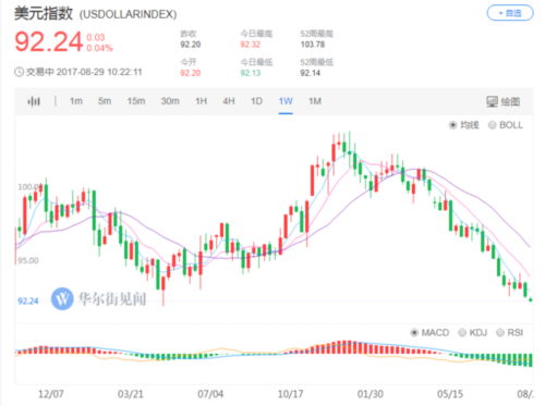 對特朗普稅改別期望太大 他連最基本的問題都沒想好