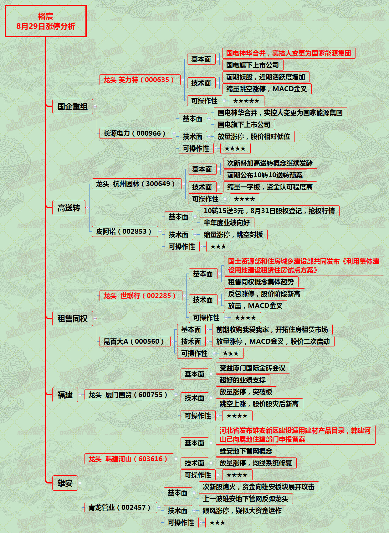 漲停分析資料圖