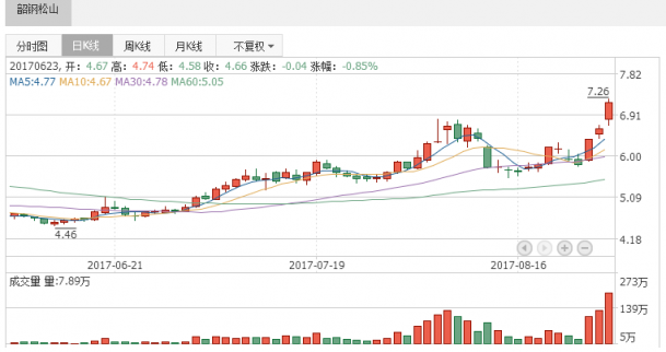 個股研究報告：韶鋼松山預計2017年前三季度盈利