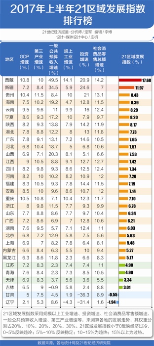 21世紀經濟研究院分析師 定軍