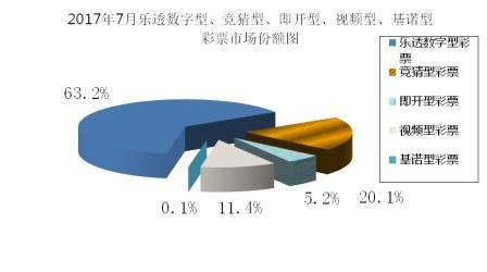 財政部：7月份全國共銷售彩票337.55億 同比增長4.2%