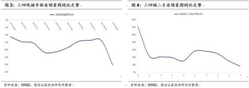 債市日評:房地產銷售繼續降溫
