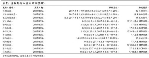 債市日評:房地產銷售繼續降溫