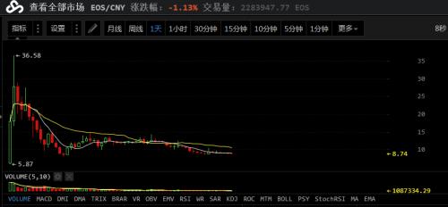 瘋狂ICO一天賺33倍 沒項目書就敢融資2億:泡沫有多大