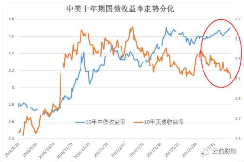 人民幣月內暴漲2%：只要資本管制好 拉到6.5也算少！