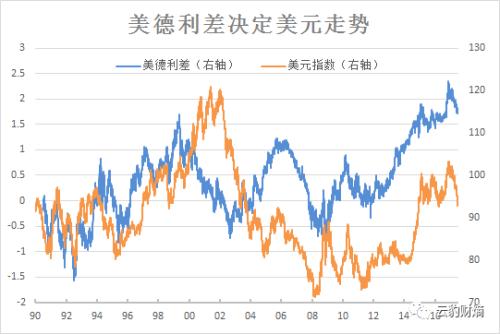 人民幣月內暴漲2%：只要資本管制好 拉到6.5也算少！