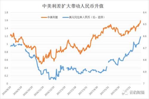 人民幣月內暴漲2%：只要資本管制好 拉到6.5也算少！