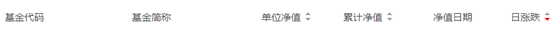 廣發基金凈值排行