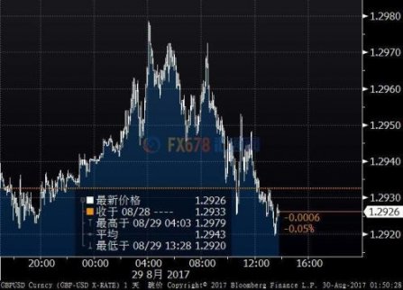 關注：英鎊/美元持平因兩國風險抵消 助避險歐元升破1.20