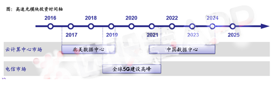 超級數(shù)據(jù)中心來襲 這一領(lǐng)域望坐享盛宴