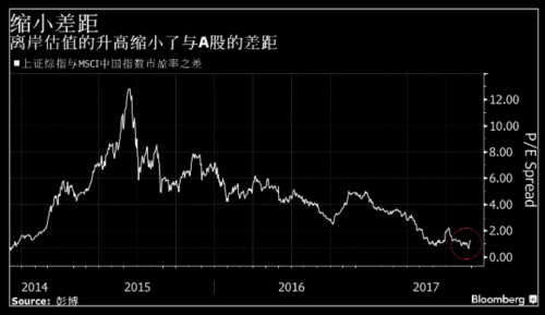 彭博社：中國A股鳳凰涅槃 全球第二大股市迎來重生