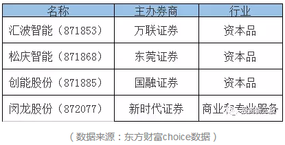 8月30日新三板日?qǐng)?bào)：郭敬明風(fēng)波續(xù) 被“深度綁定”的和力辰光如何IPO? 
