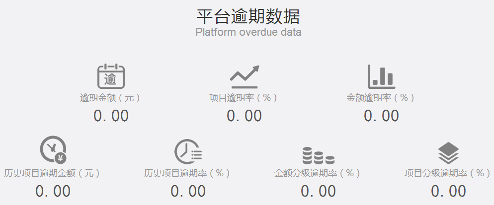 據(jù)此計(jì)算，美美理財(cái)8月份累計(jì)成交5.8億元。