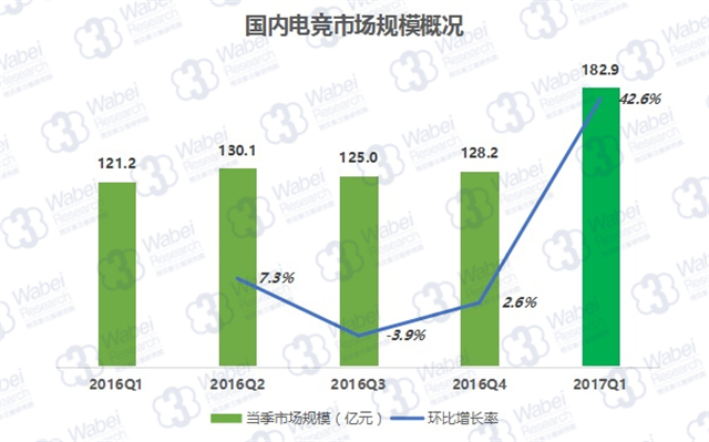 新三板財經 異軍突起！2017年電競市場收入有望破700億！