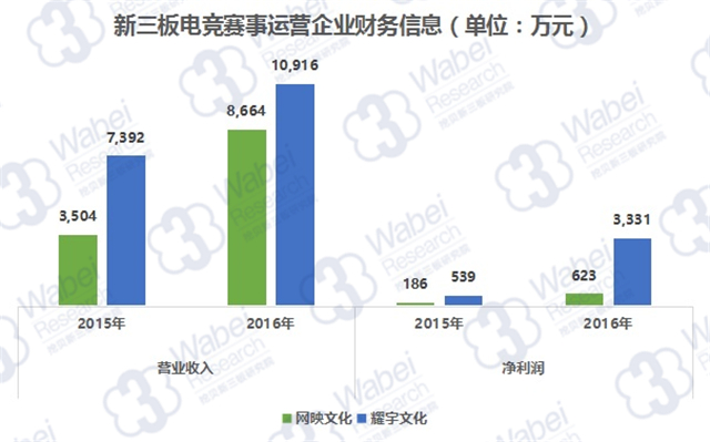 新三板財經 異軍突起！2017年電競市場收入有望破700億！