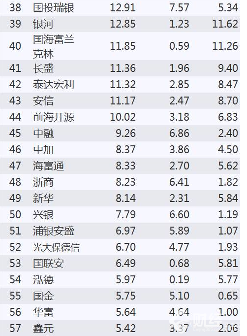 基金凈利潤之和排名