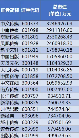中國出版于2017年8月21日成功上市