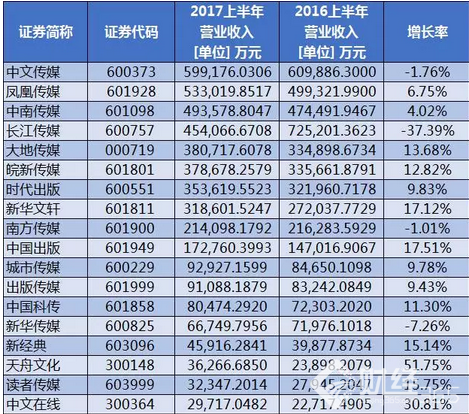 營業收入情況