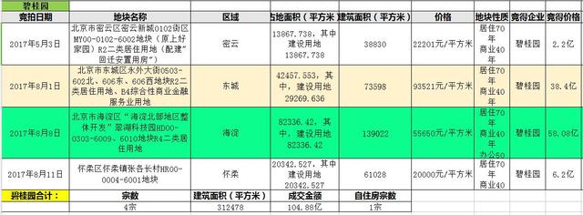 碧桂園圓夢進京 “三四線之王”形象漸變