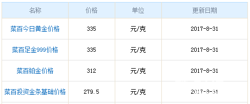 今日菜百黃金價格