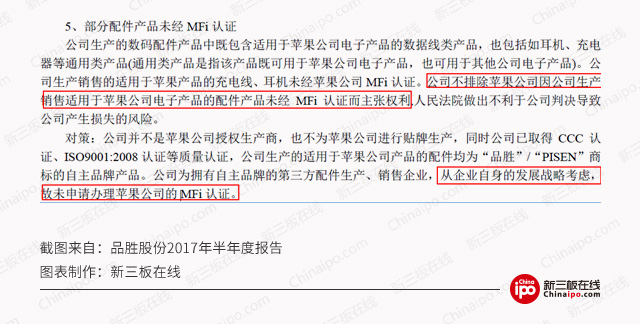 新三板財經 品勝起訴蘋果，1元賠償為哪般？