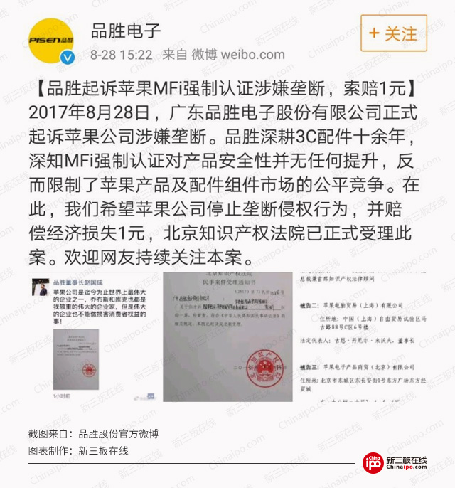 新三板財(cái)經(jīng) 品勝起訴蘋果，1元賠償為哪般？