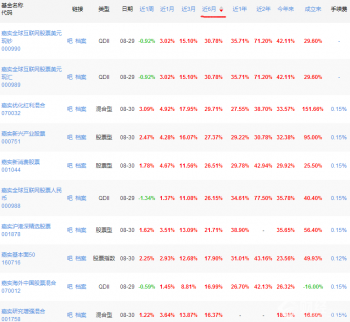 2017嘉實基金排行（一覽表）