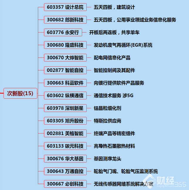 8月31日漲停分析