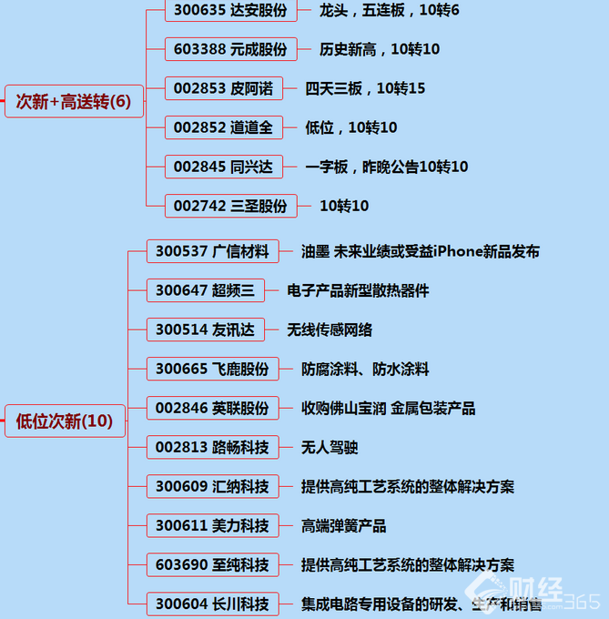 8月31日漲停分析：漲停個(gè)股一覽