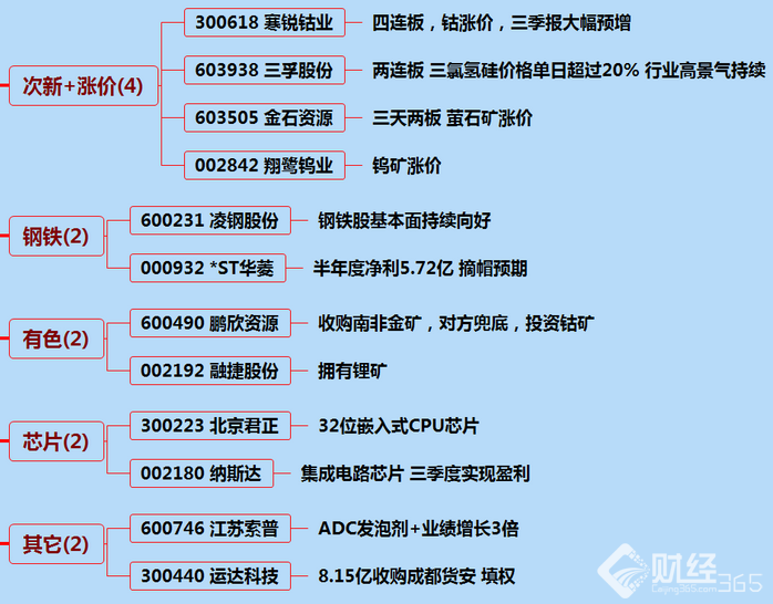 8月31日漲停分析：漲停個(gè)股一覽